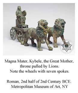 Magna Mater, Kybele, the Great Mother, throne pulled by Lions.  Note the wheels with seven spokes. Roman, 2nd half 2nd century BCE. NY: Metropolitan Museum of Art